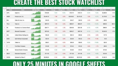 my stock watchlist