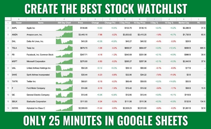 my stock watchlist